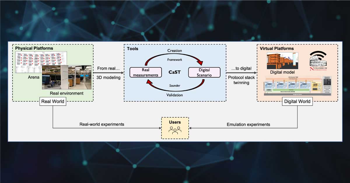 Colosseum as a Digital Twin: Bridging Real-World Experimentation and ...