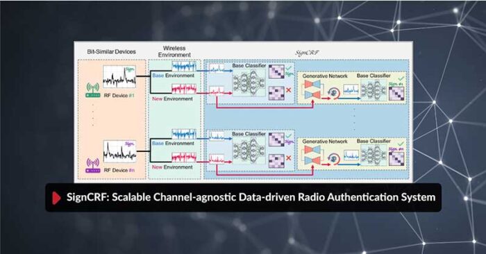 SignCRF: Scalable Channel-agnostic Data-driven Radio Authentication System
